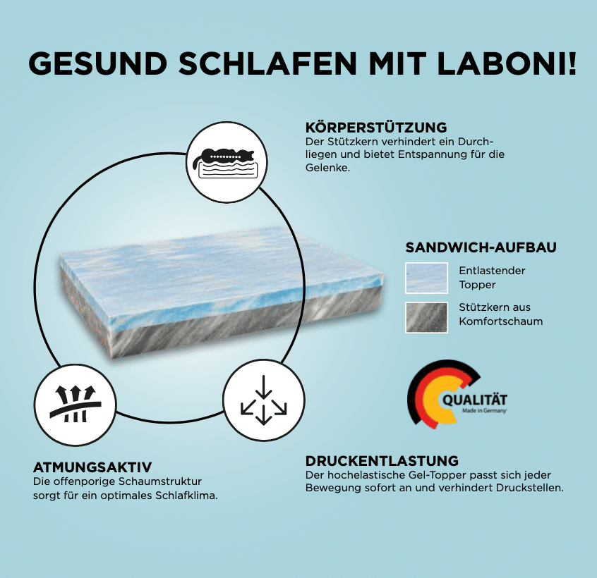 gesund Schlafen mit Laboni